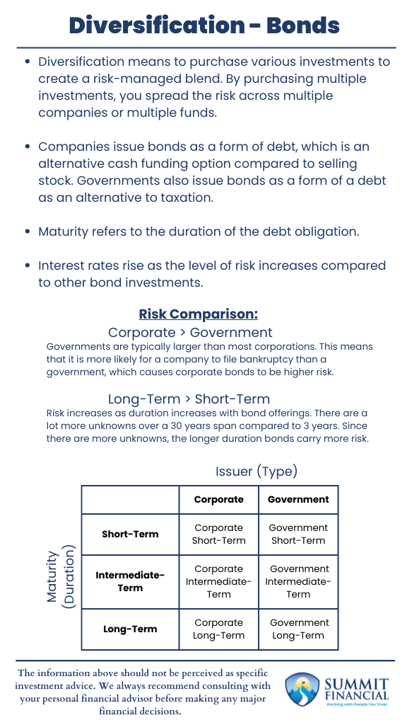 Bond Diversification