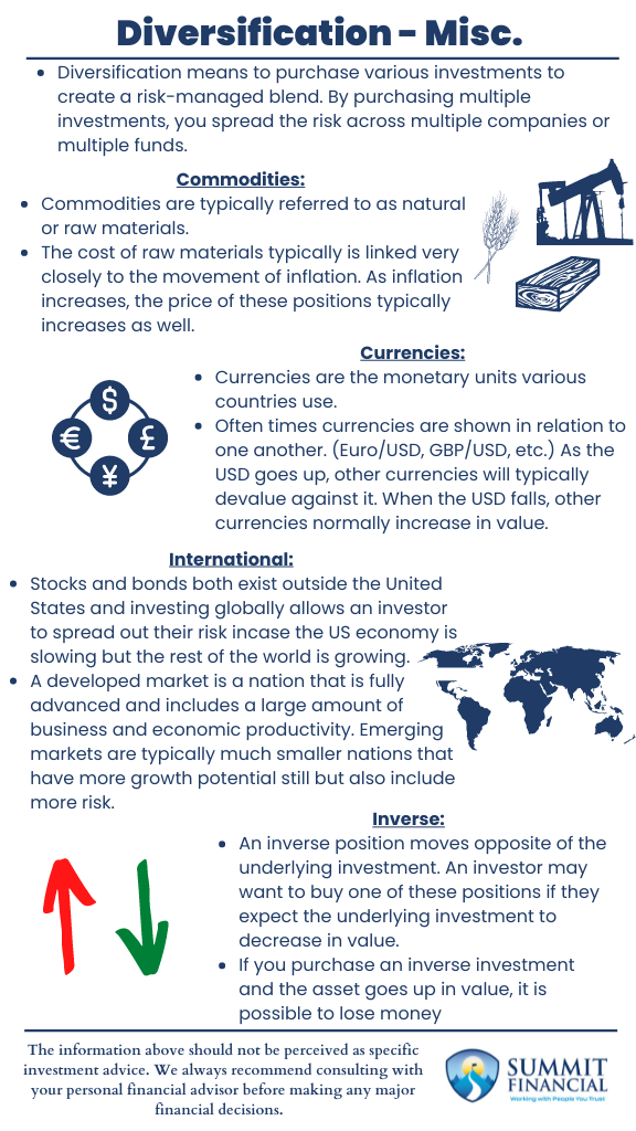 Graph showing diversification strategies across commodities, currencies, and international investments for a balanced portfolio