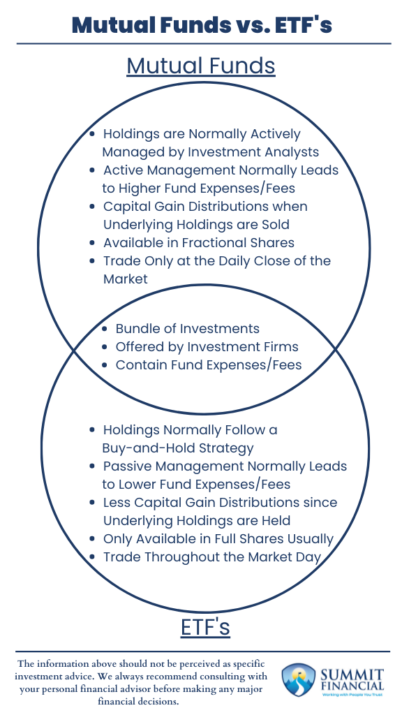 Mutual-Funds-vs.-ETFs Illustration 