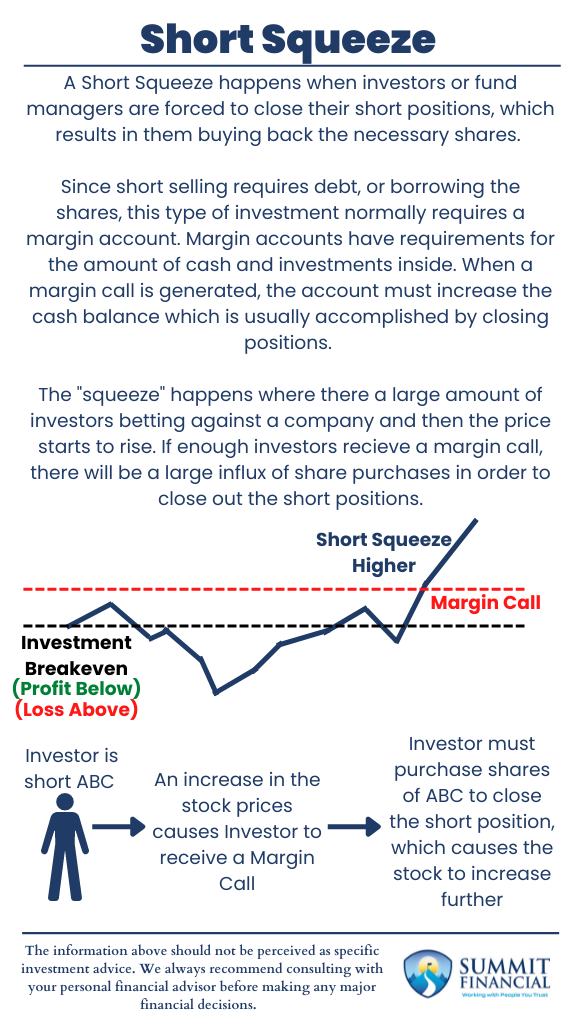 What is a Short Squeeze