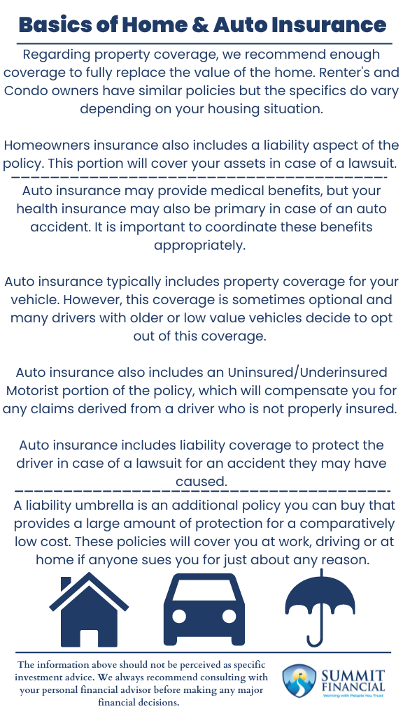 Chart displaying the Basics of Home Auto-Insurance
