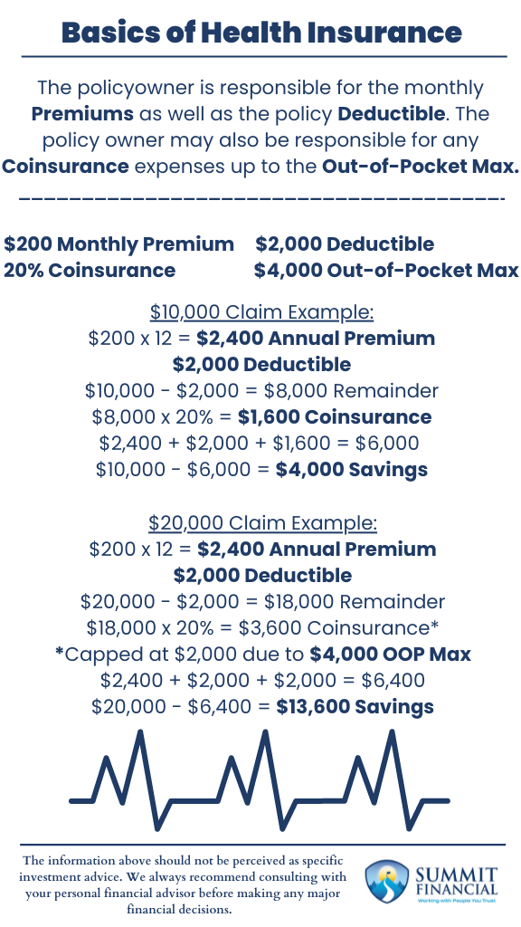 Basics of Health Insurance Chart