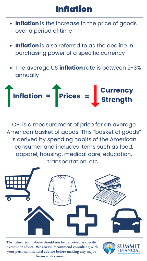 How Inflation Works Infographic 