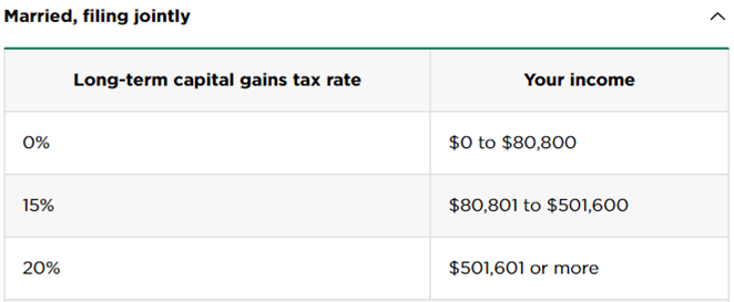 Capital Gains Taxes Married