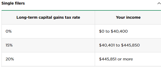 Capital Gains Taxes single