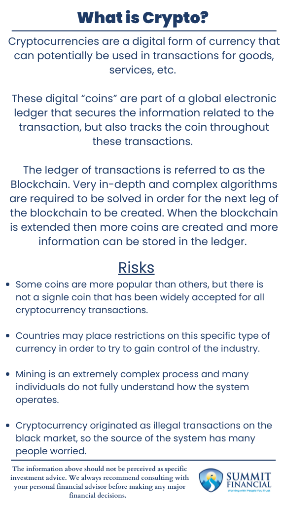 What is Crypto Infographic 