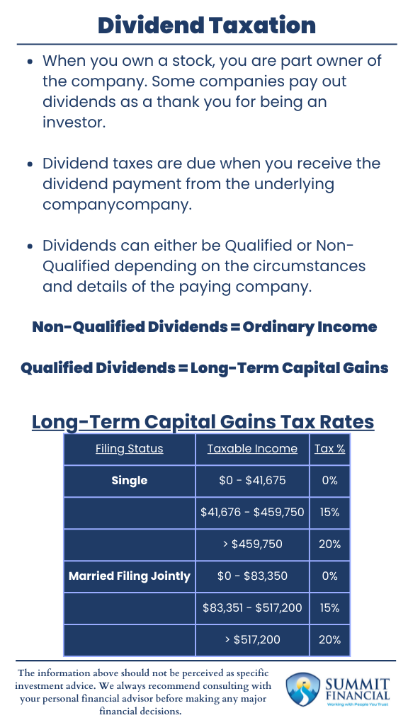 Understanding Dividend Taxation Summit Financial