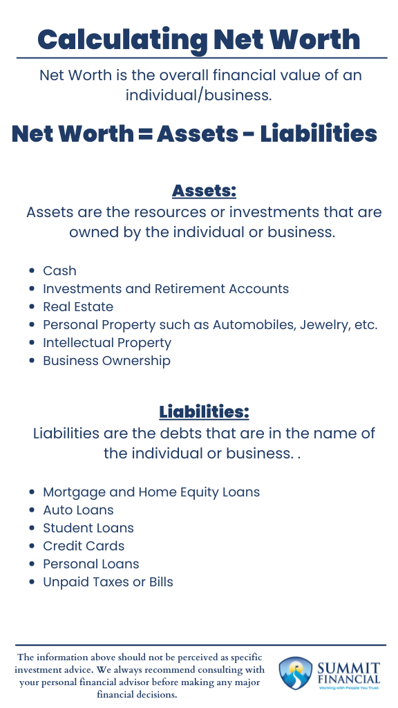 How to Calculate Your Net Worth