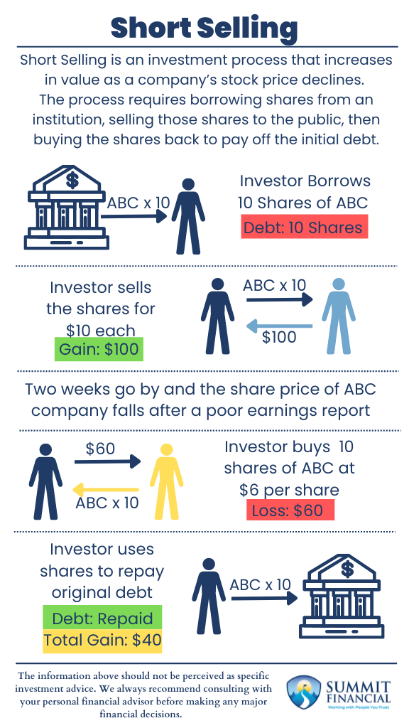 Short selling explained 