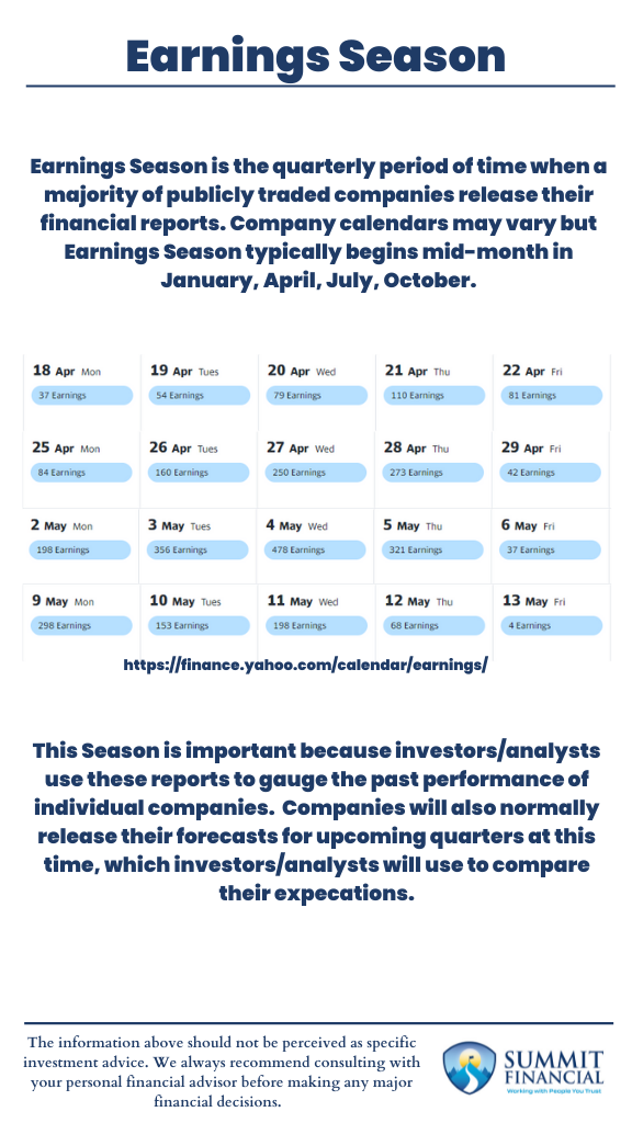 Infographic illustrating the timeline of Earnings Season with key milestones, including financial report releases, investor analysis, and stock price reactions.