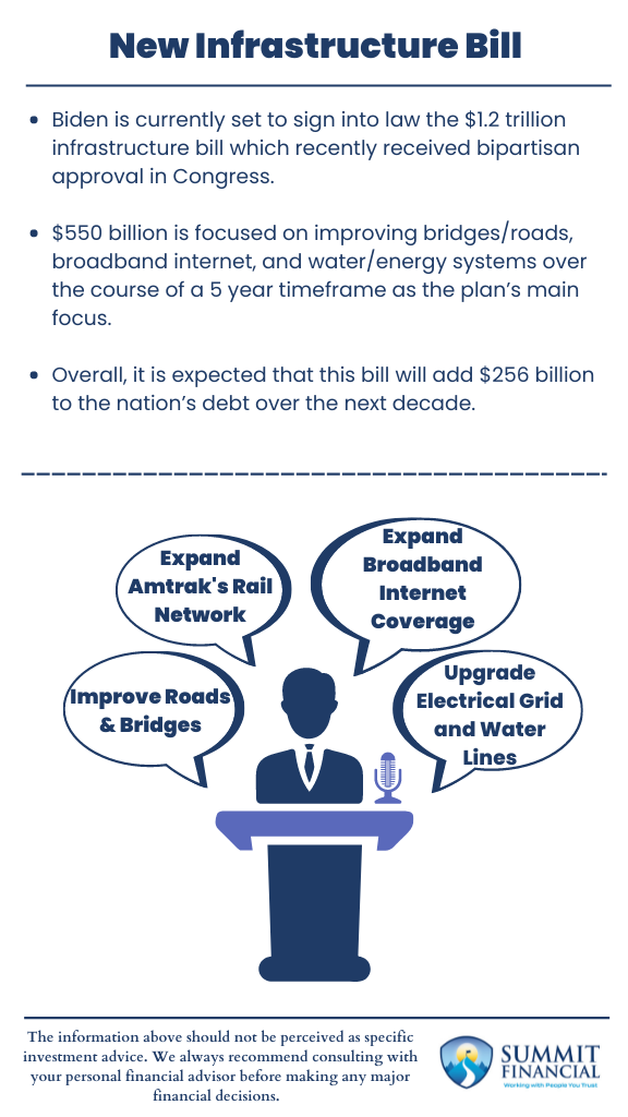 Understanding the New Infrastructure Bill