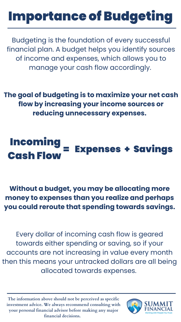 Importance of Budgeting Infographic 