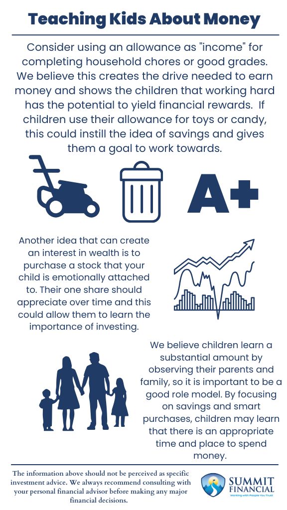 infographic highlighting steps for teaching kids about money: allowance, saving, investing, and responsible spending, with engaging icons