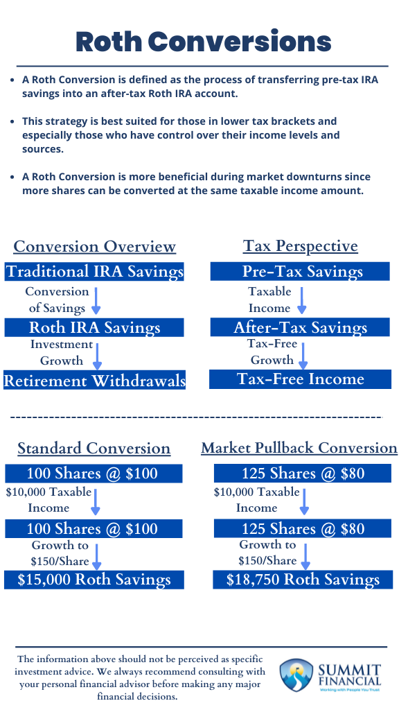 Advantages of Roth IRA Conversions