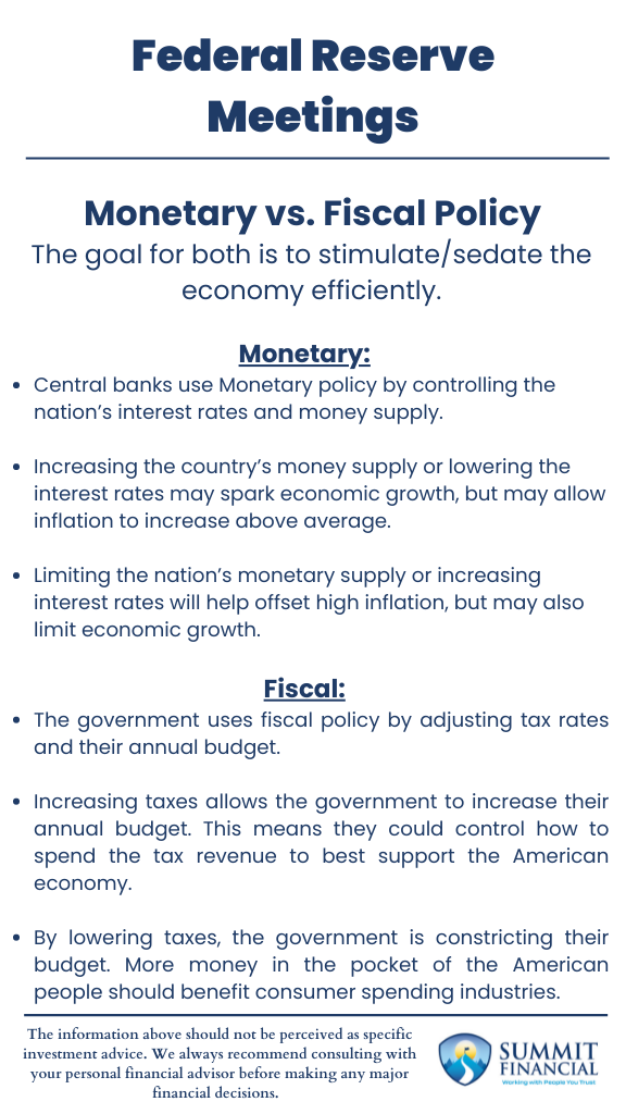 Monetary Policy vs. Fiscal Policy