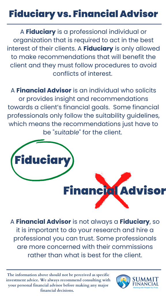 Fiduciary vs. Financial Advisor