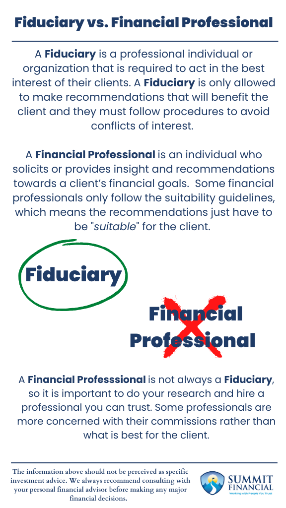 Infographic illustrating the differences between fiduciaries and financial professionals, including key responsibilities, standards of conduct, and impact on financial planning and investment decisions.
