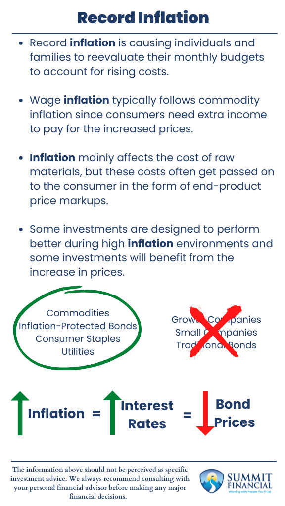 Rising cost and record inflation 