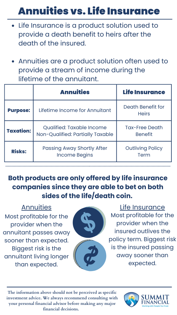 Comparing Annuities And Life Insurance