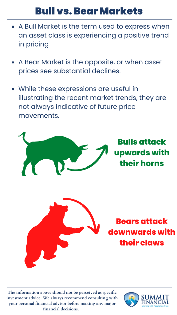 Bull vs. Bear Markets Illustrated 