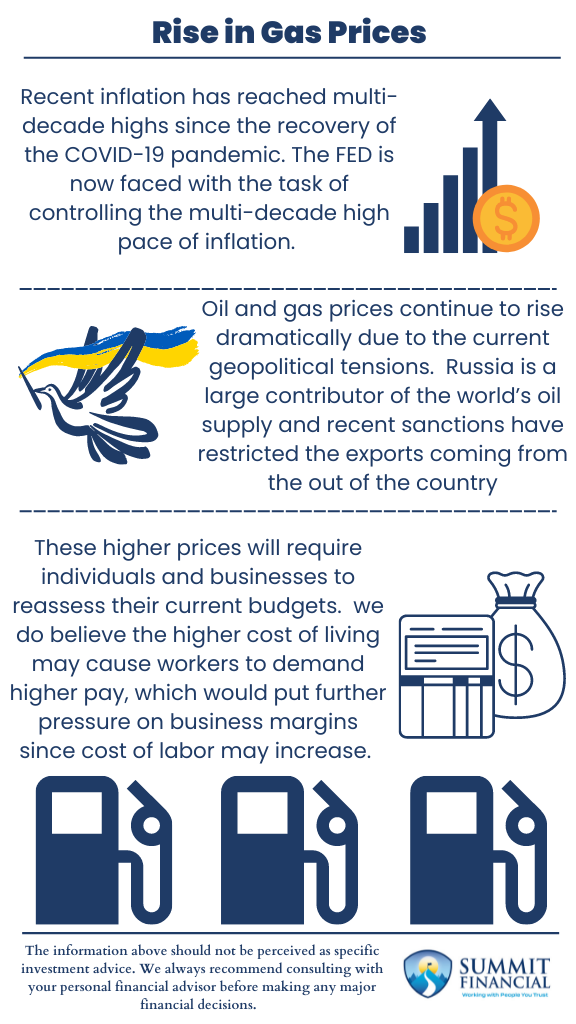 Rise in Gas Price Infographic