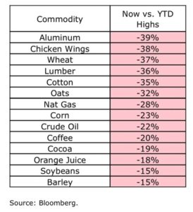 Future market Perspective Chart