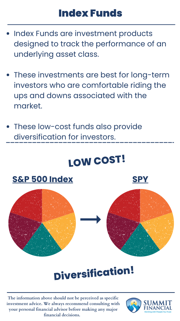 Most Profitable Index Funds