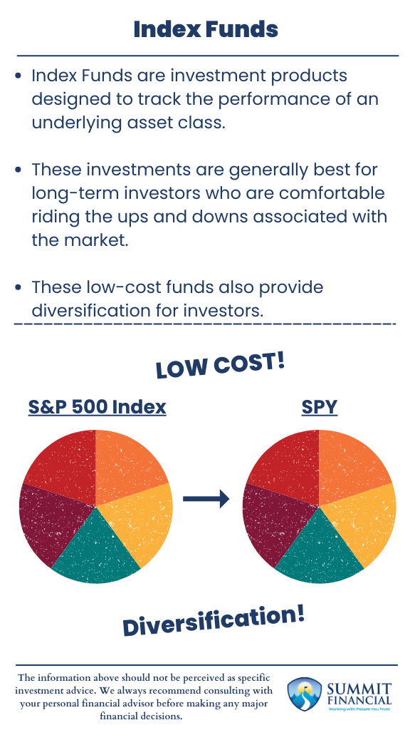 A visual breakdown of the benefits and risks of investing in index funds, including diversification, cost efficiency, and market volatility.