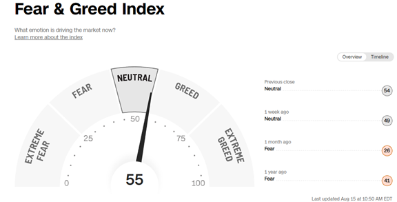 Fear and Greed Meter