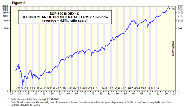 Stock Market Index