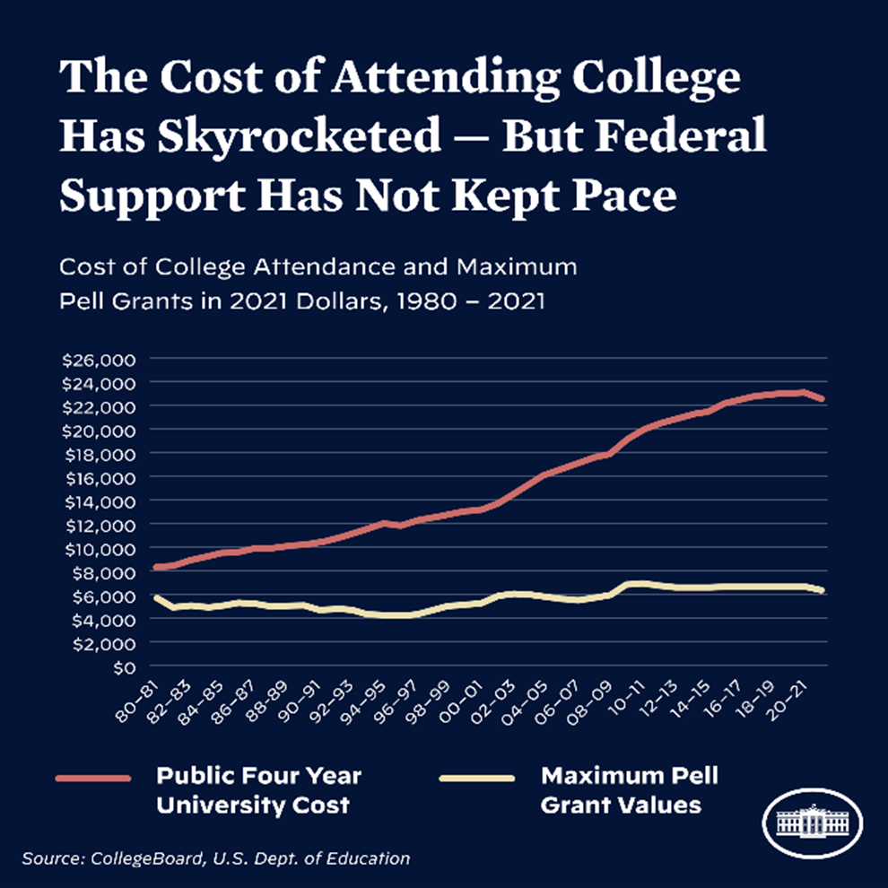 College loan debt 