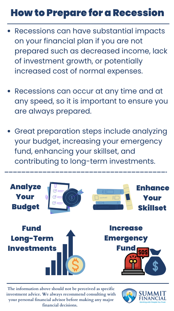 Recession Preparation