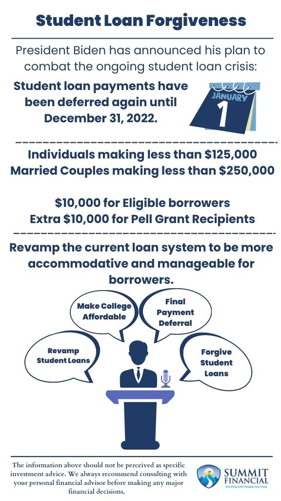 student loan forgiveness graphic 