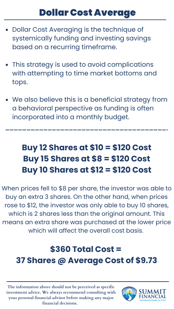 Dollar-Cost Averaging Infographic: A Guide to Consistent Investing