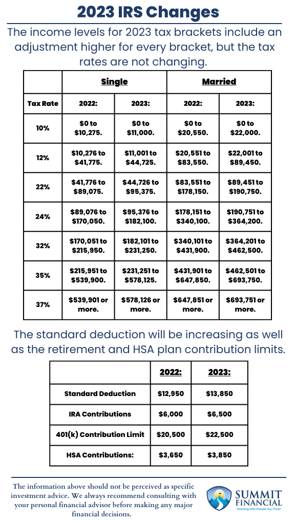 IRS Changes 2023