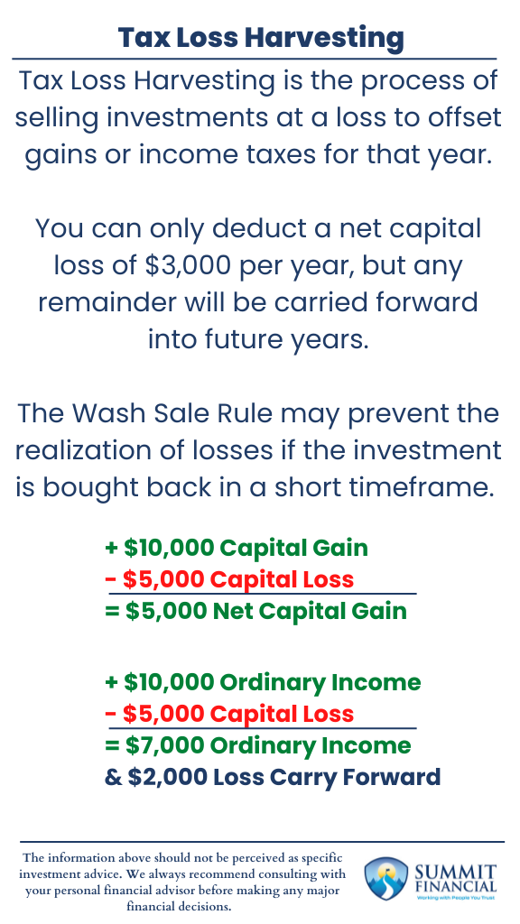 Tax Loss Harvesting Example