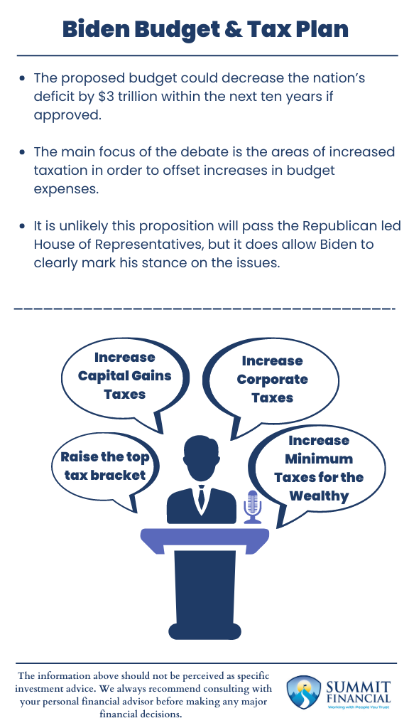 Biden Budget and Tax Plan