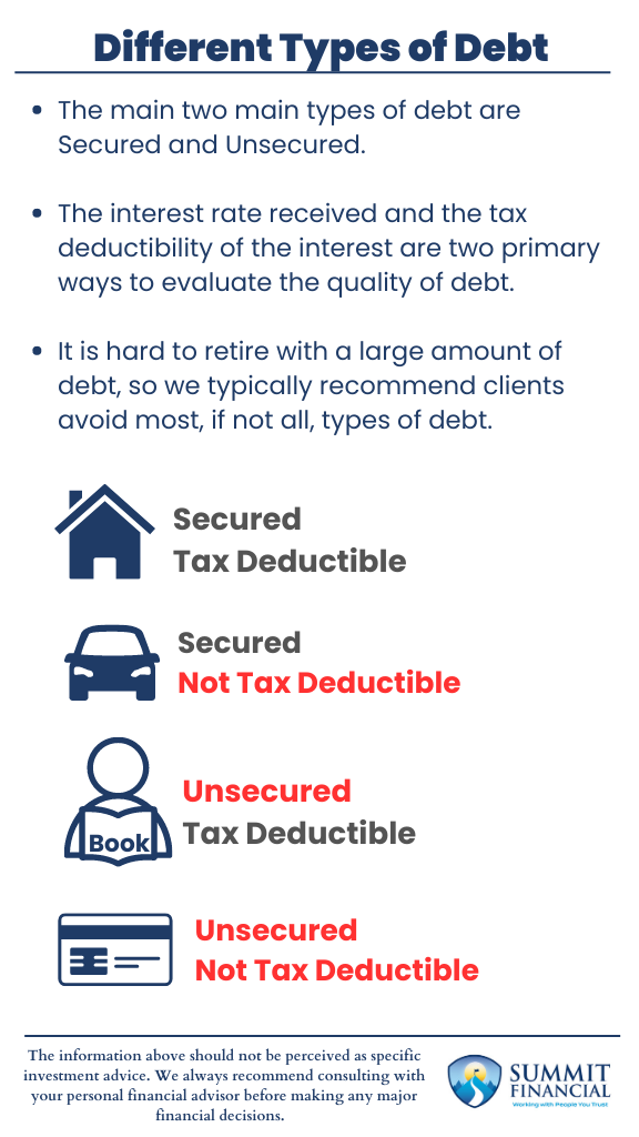 Infographic with icons or visuals representing secured loans and unsecured loans