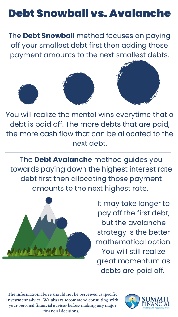 debt Snowball-vs-Avalanche