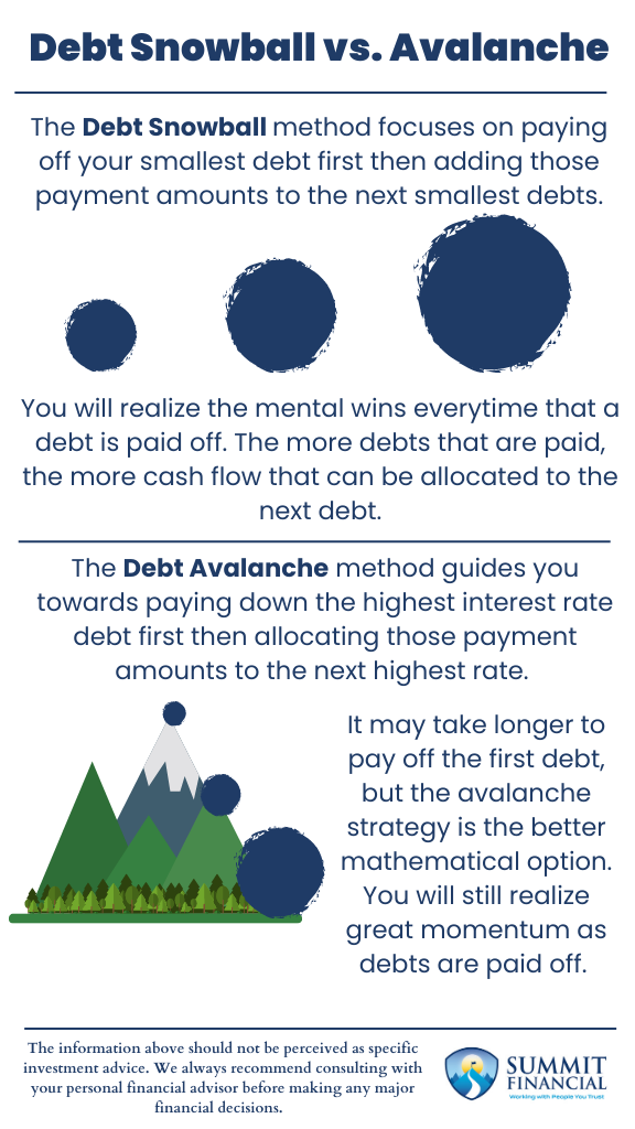 Chart: Debt Repayment Strategies - Snowball vs. Avalanche