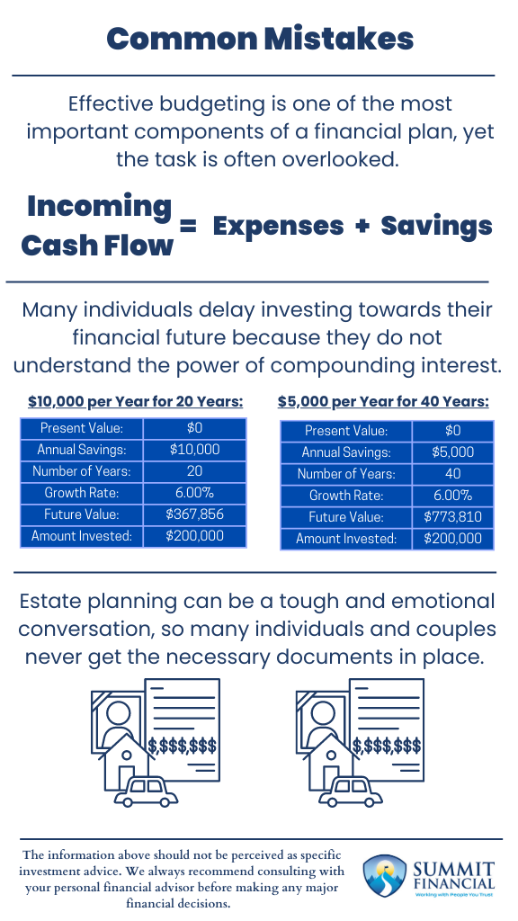 Chart: Common Financial Planning Mistakes - Identify and Avoid Them