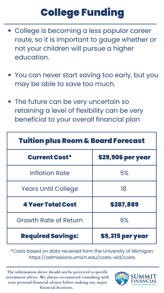 Chart: Explore College Funding Options - Find the Best Fit for Your Family