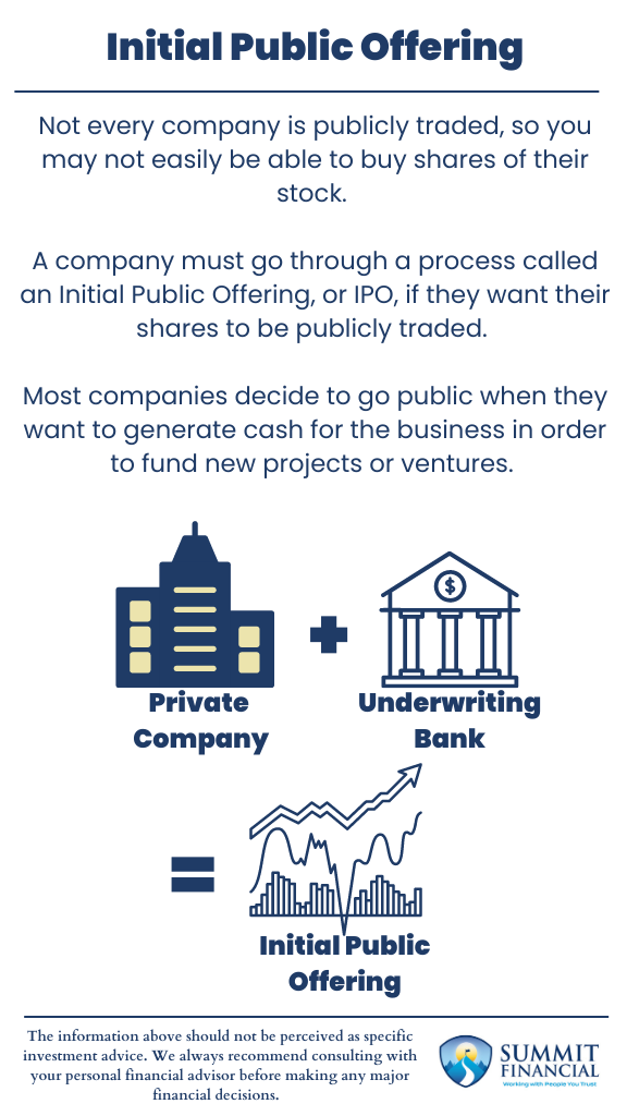 Chart: Navigate Your IPO 