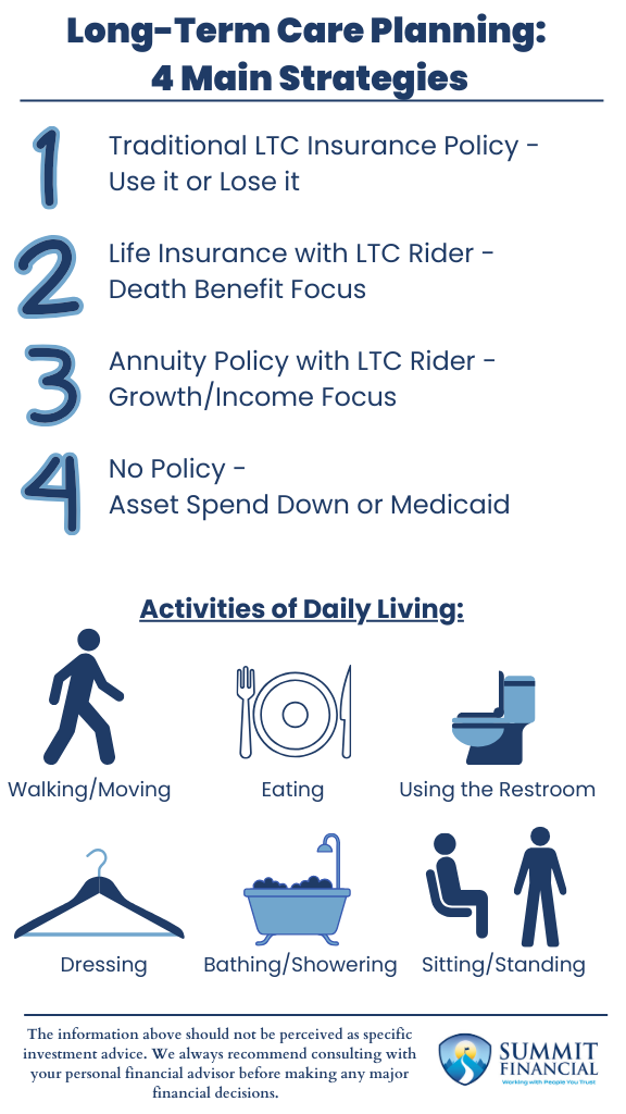 LTC Planning