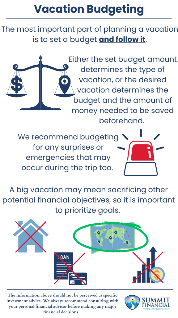 Travel Budgeting