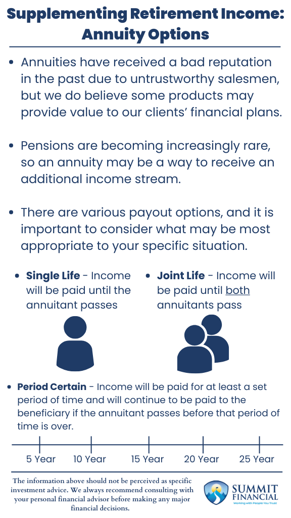 Annuity Income