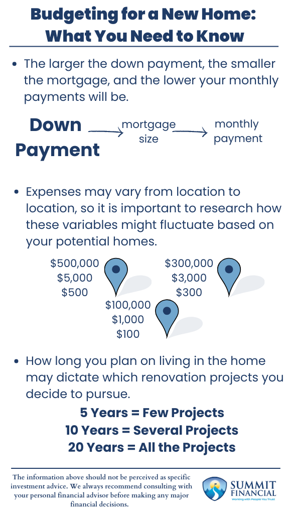 Budgeting-for-New-Home