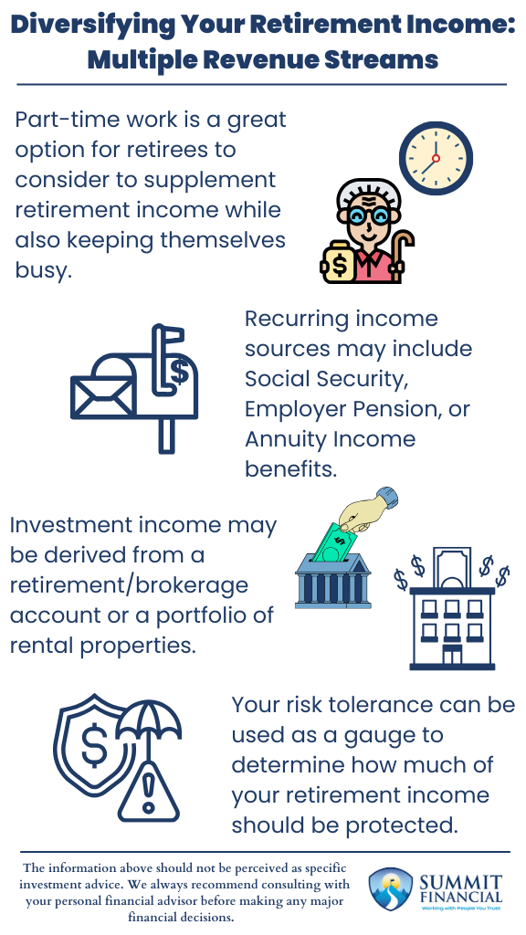 How to Diversify Retirement Income