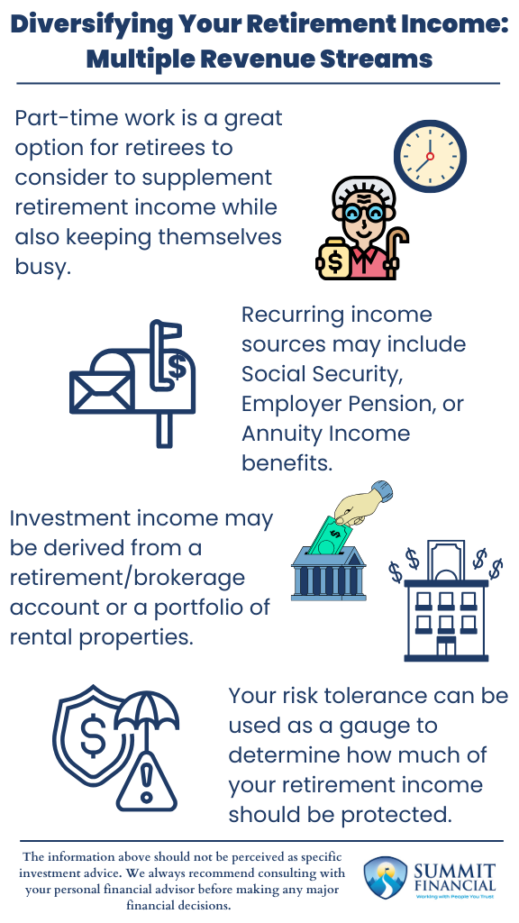 Secure Retirement with Multiple Income Sources