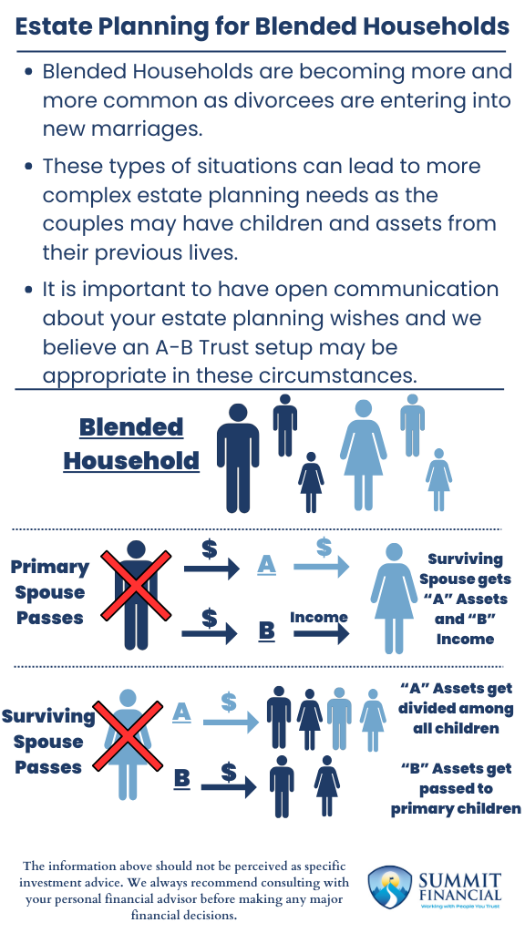 Estate-Planning-for-Blended-Households